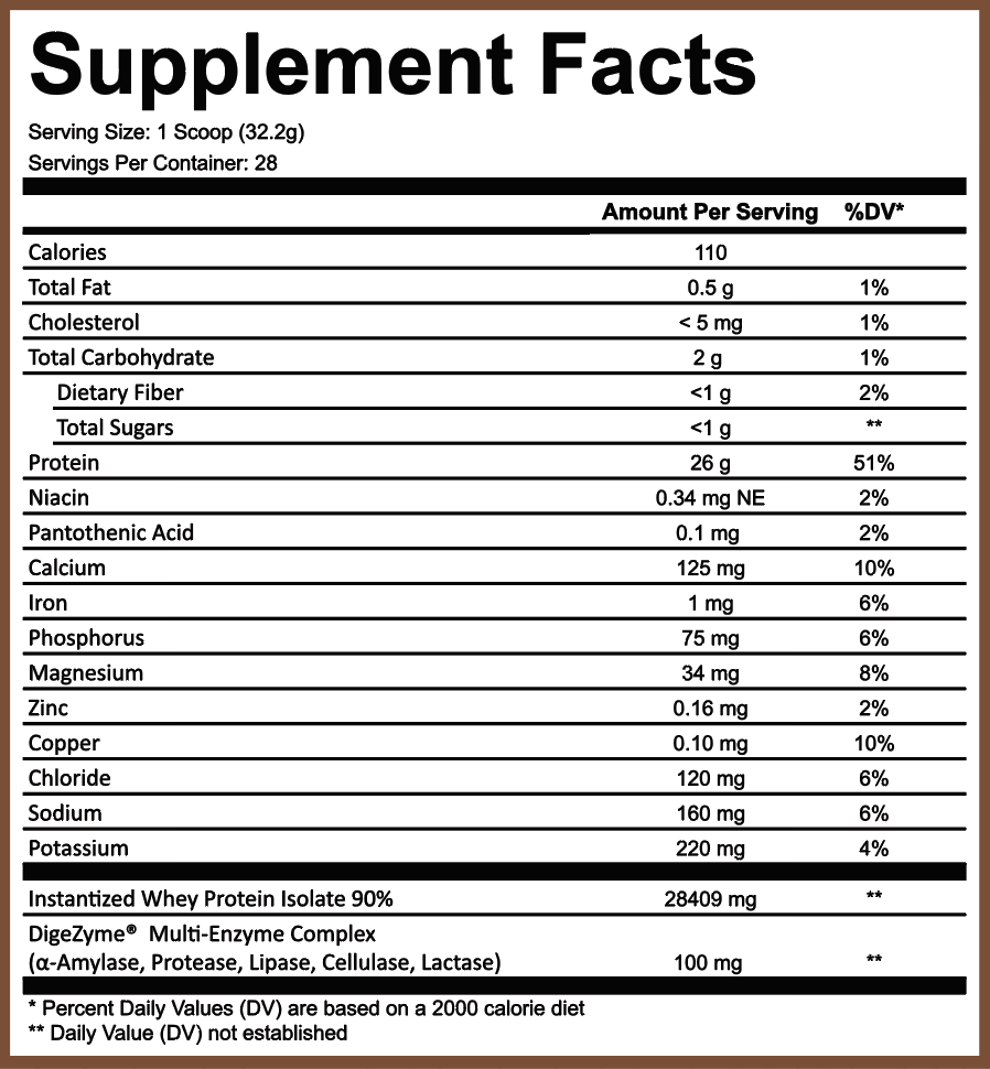 Whey Protein Isolate